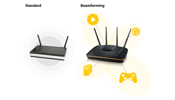 ARMOR Z1 AC2350 Dual-Band Wireless Gigabit Router Effective wireless connection by Beamforming